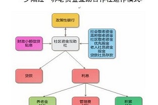 信丰租房网 麻城房价网